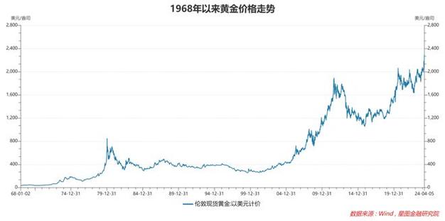 黄金的汇率是看哪个，现货黄金汇率-第2张图片