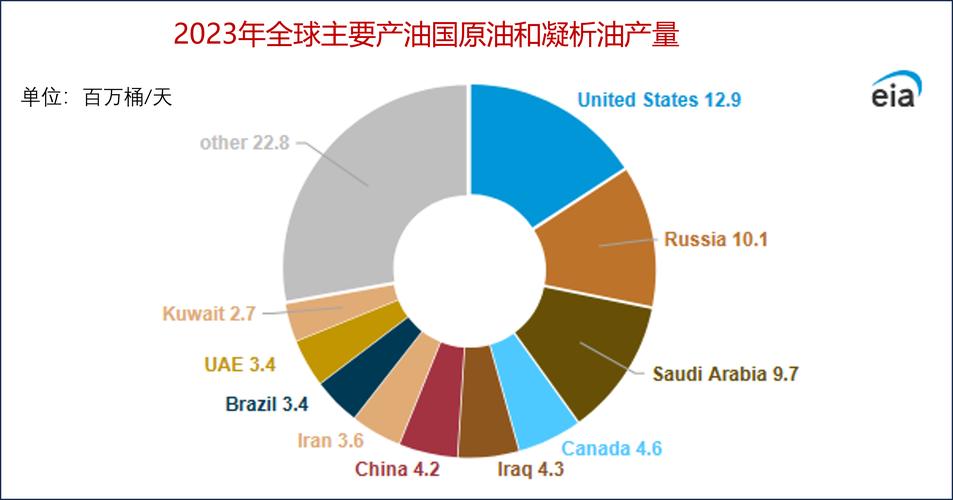 美国原油今日汇率，今日美国原油最新费用走势-第1张图片