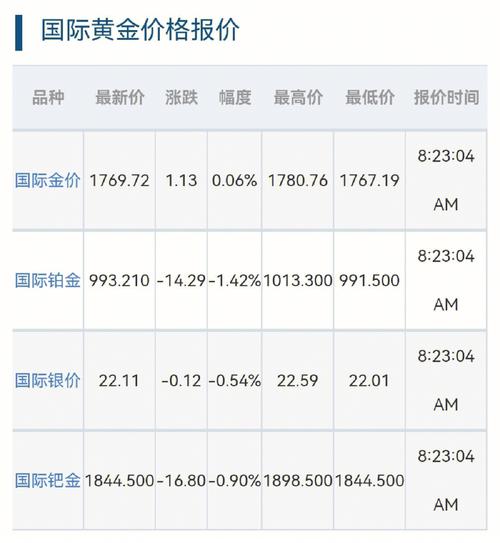 港代黄金汇率-第9张图片