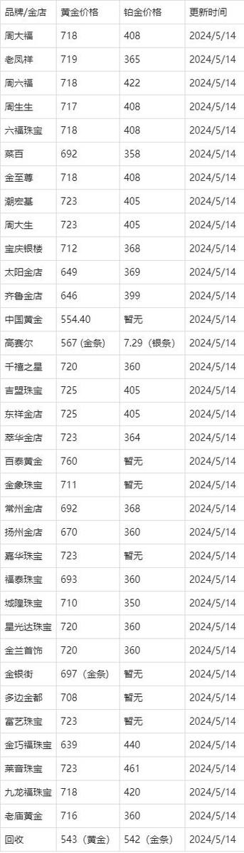 美国黄金与人民币的汇率/美元黄金与人民币黄金费用换算-第2张图片