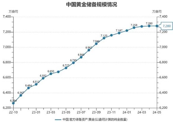 美国黄金与人民币的汇率/美元黄金与人民币黄金费用换算-第6张图片