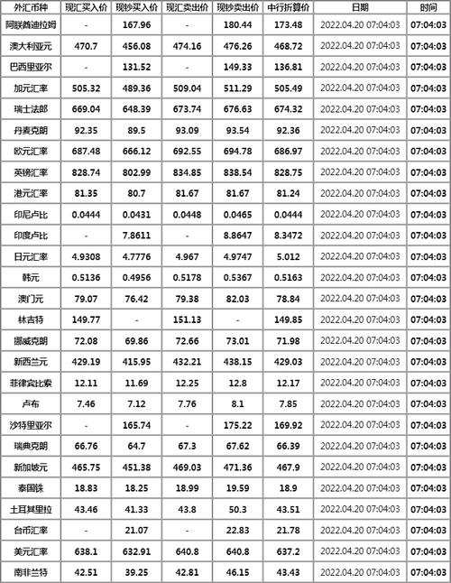 中行汇率表-第1张图片