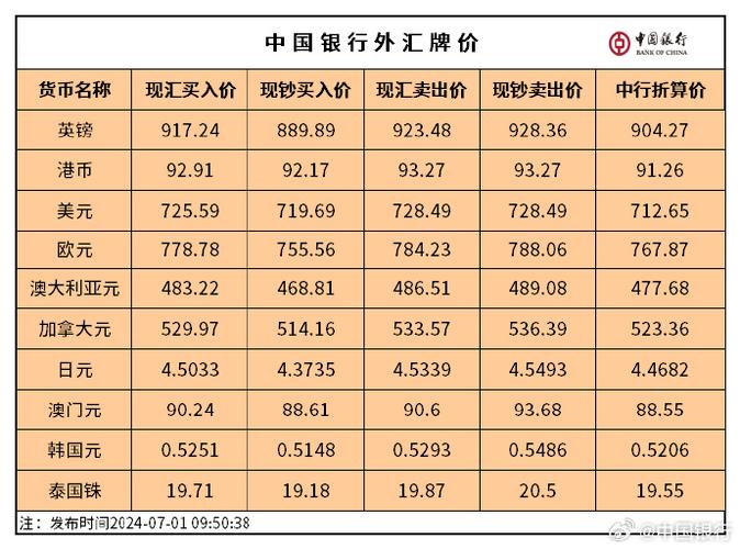 中行汇率表-第3张图片