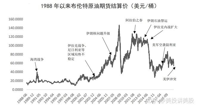 原油期货汇率分析-原油期货wti-第9张图片