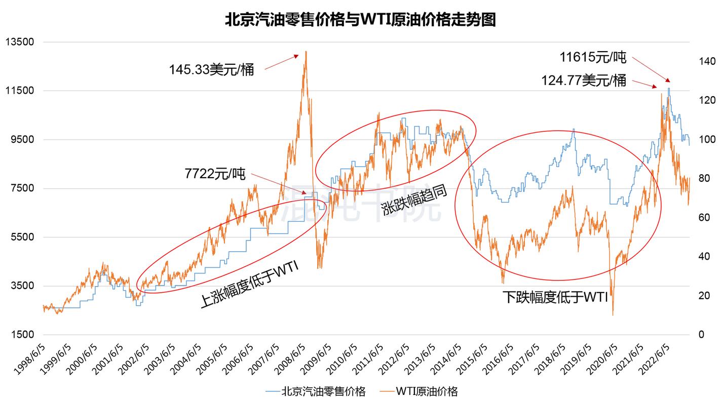 原油费用走势图/原油费用走势图东方财富-第2张图片