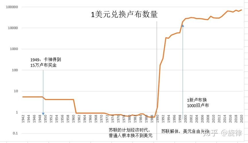 美元兑卢布，美元兑卢比-第6张图片