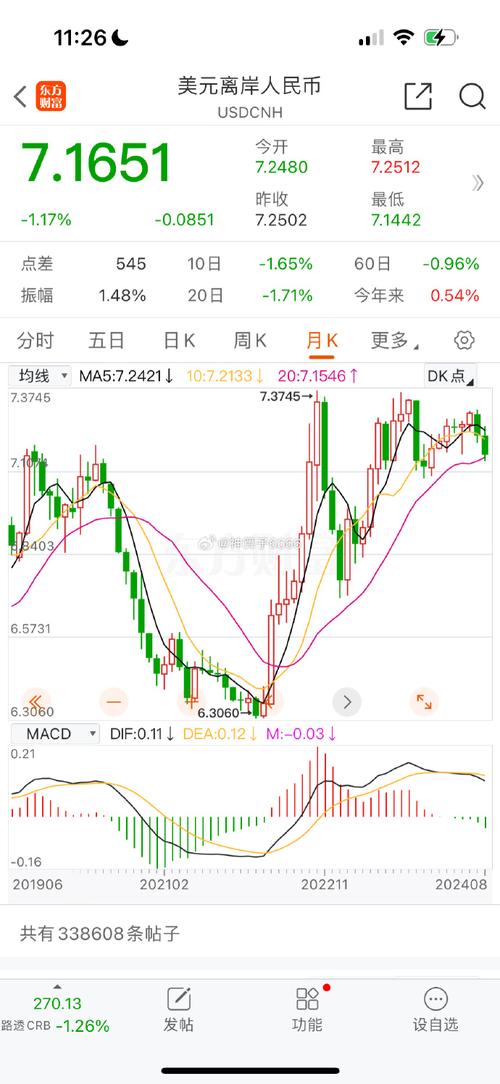 纸币对黄金汇率-第2张图片