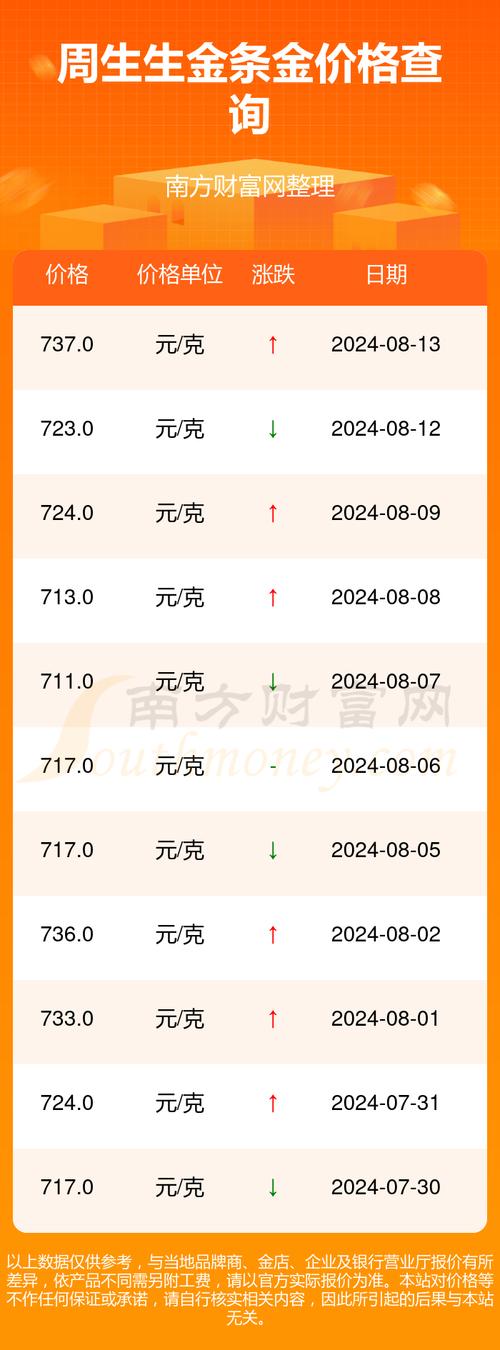 永丰金价实时汇率查询/永丰贵金属实时行情-第8张图片