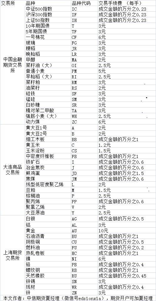 纸白银费用-第1张图片