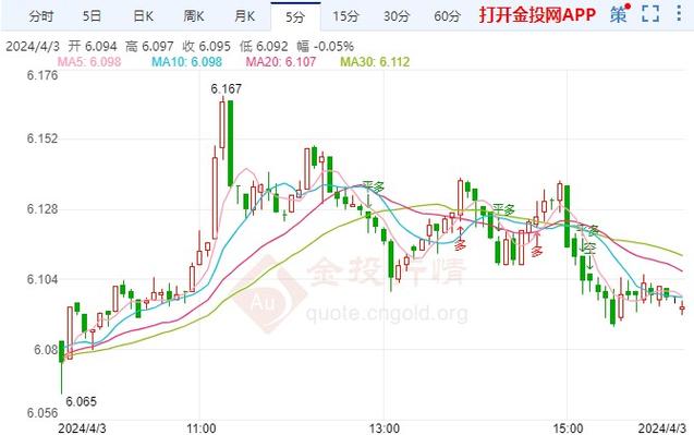 纸白银费用-第7张图片