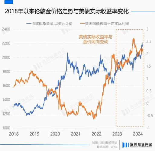 美国金价汇率走势分析最新-第1张图片