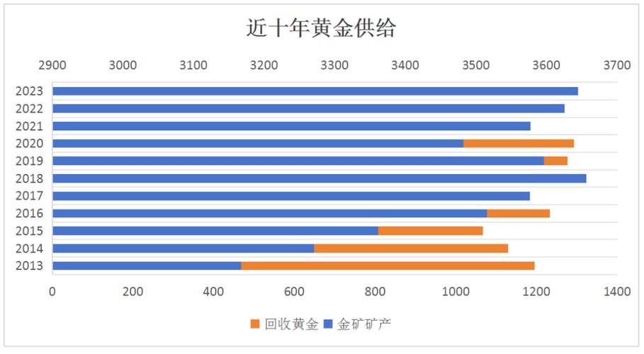 美国金价汇率走势分析最新-第2张图片