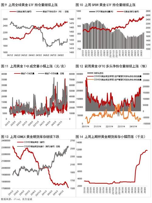 美国金价汇率走势分析最新-第6张图片