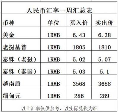 缅甸币兑换人民币