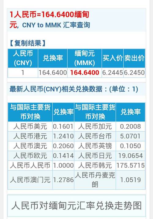 缅甸币兑换人民币-第3张图片