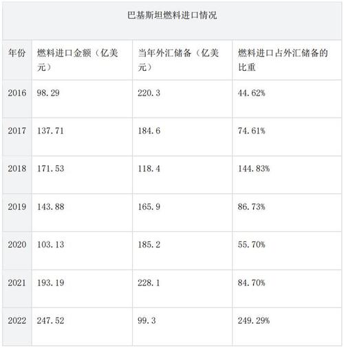 石油天然气汇率调整-石油天然气汇率调整表-第6张图片