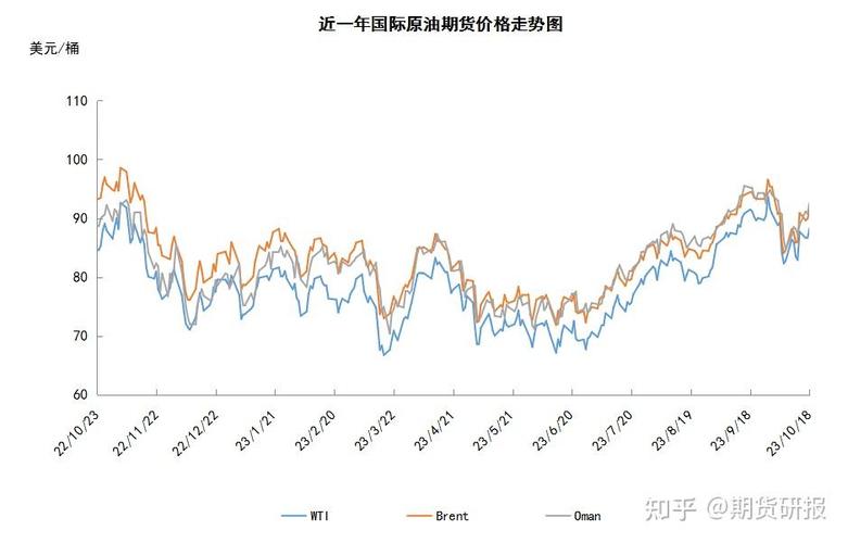 利率汇率对原油的影响/利率汇率对原油的影响论文-第2张图片