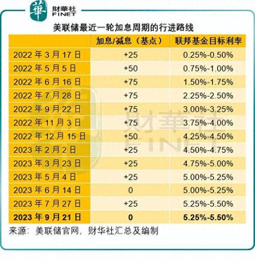 利率汇率对原油的影响/利率汇率对原油的影响论文-第4张图片