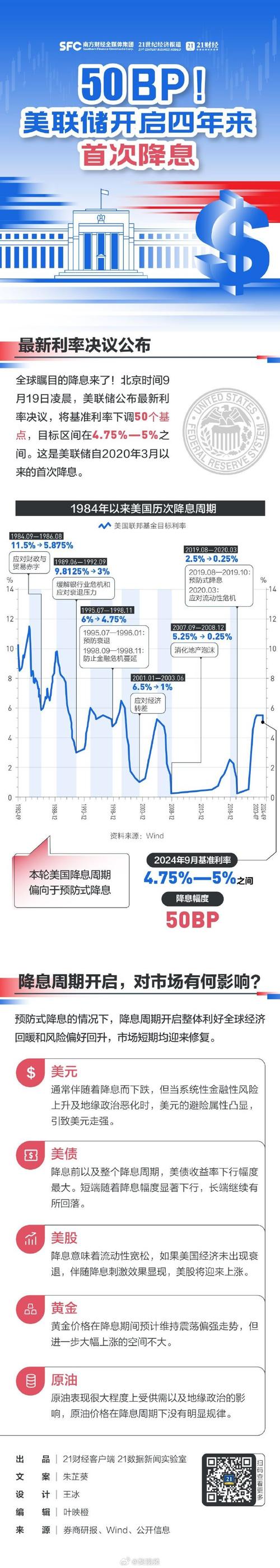 利率汇率对原油的影响/利率汇率对原油的影响论文-第8张图片