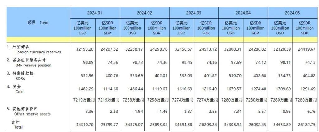 中国黄金和日元汇率-中国和日币汇率-第8张图片