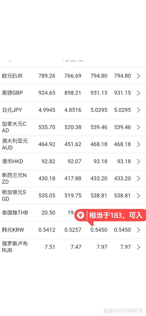 今日韩币汇率，今日韩币汇率兑人民币-第4张图片