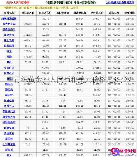 中国银行纸黄金/中国银行纸黄金交易规则-第6张图片