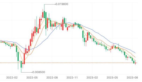 石油下跌会影响汇率吗/石油下跌会影响汇率吗知乎-第2张图片