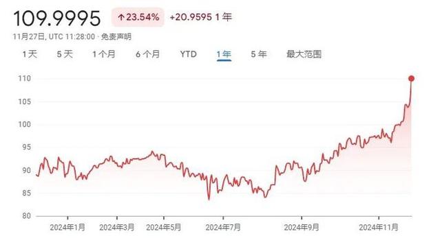 石油下跌会影响汇率吗/石油下跌会影响汇率吗知乎-第4张图片