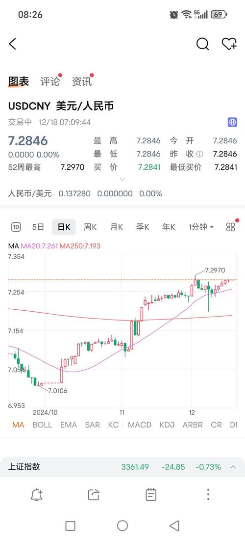 油价与汇率关系/油价与汇率关系图-第4张图片