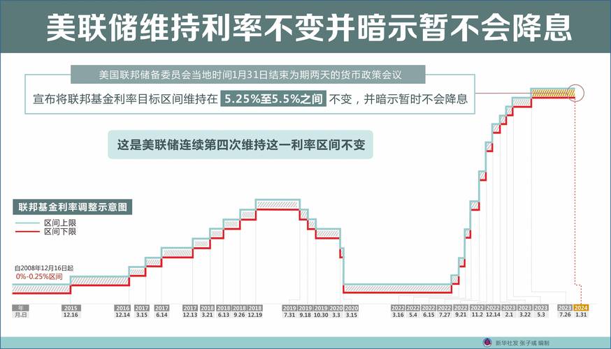 美国原油美元汇率-第5张图片