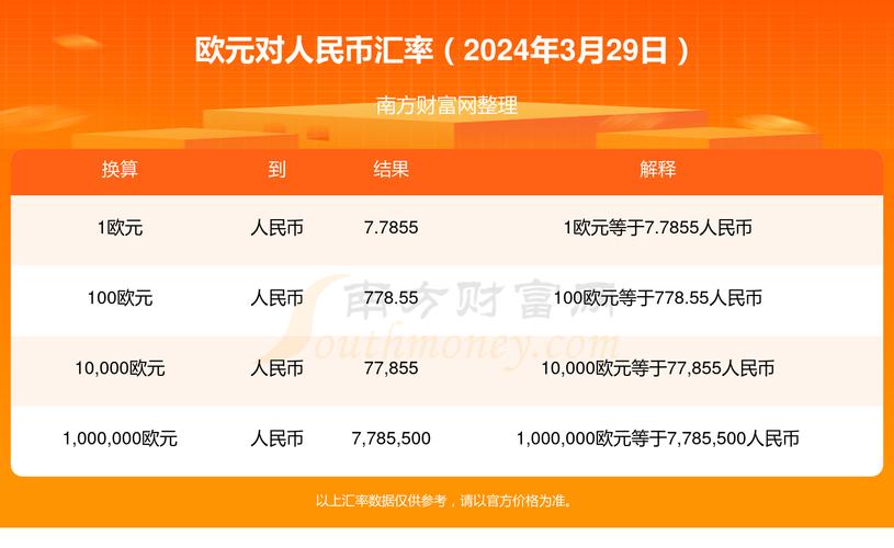 今日欧元人民币汇率，今日欧元人民币汇率最新-第3张图片