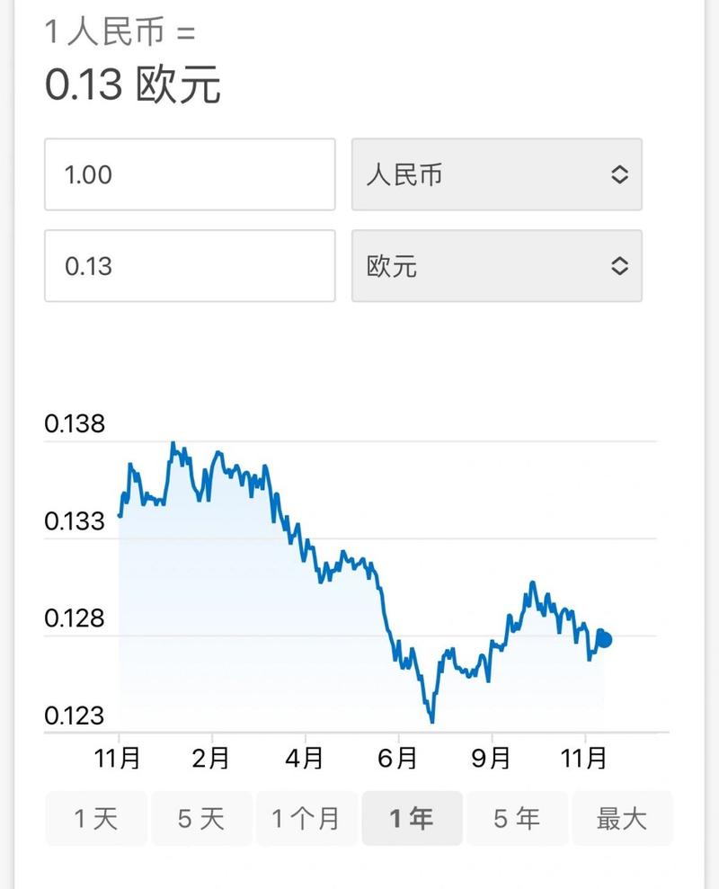 今日欧元人民币汇率，今日欧元人民币汇率最新-第7张图片