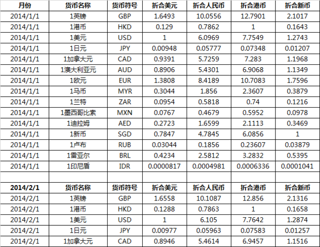 今日欧元人民币汇率，今日欧元人民币汇率最新-第9张图片