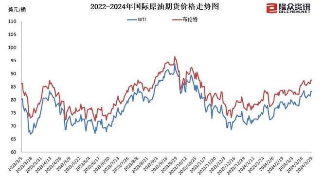 国内外油价汇率-油价 汇率-第4张图片