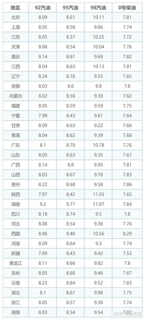 国内外油价汇率-油价 汇率-第9张图片