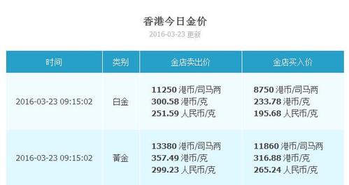 香港今日黄金费用/香港今日黄金费用查询表最新-第2张图片