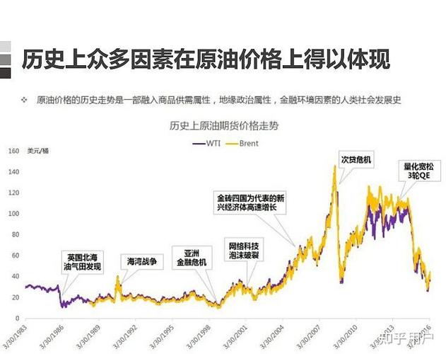 世界油价受到汇率，世界油价继续走低-第3张图片