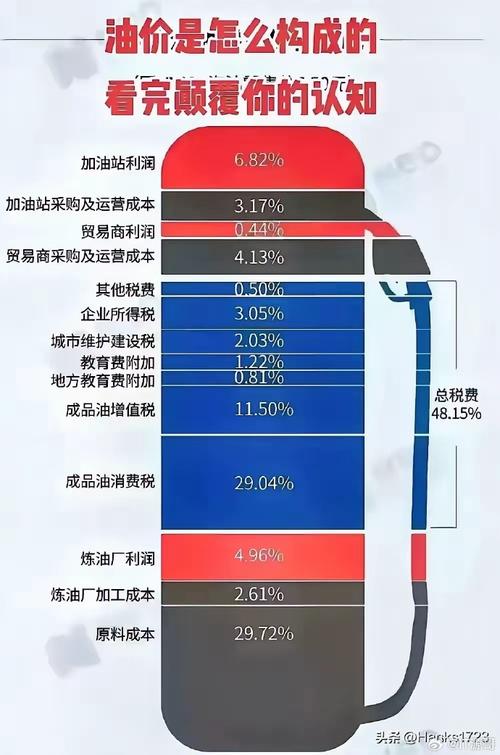 世界油价受到汇率，世界油价继续走低-第6张图片