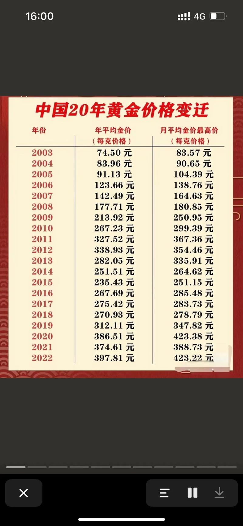 汇率下跌金价走高-第3张图片