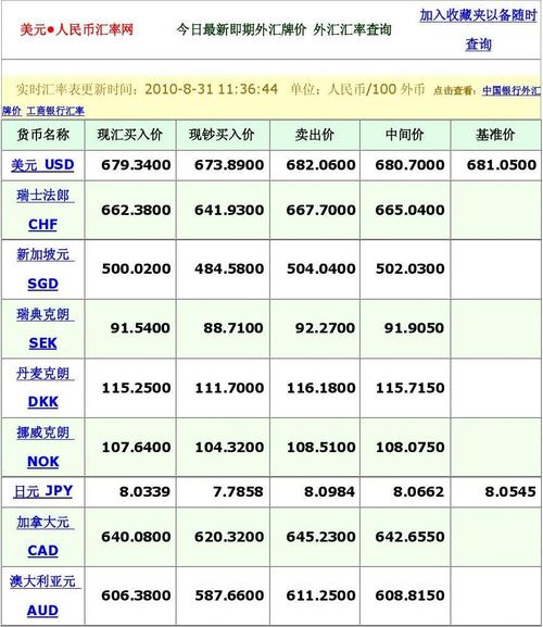 最新外汇牌价