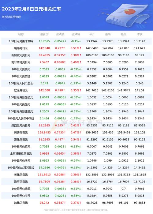 人民币对日币汇率，人民币对日币汇率换算-第1张图片