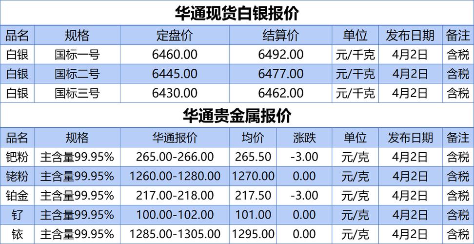 黄金对白银汇率/黄金对白银汇率是多少-第3张图片