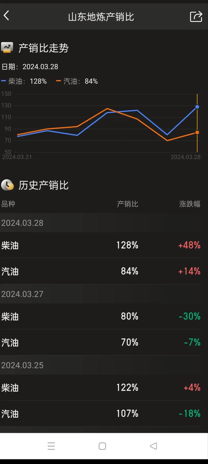 世界原油最新费用-世界原油最新费用实时消息-第1张图片