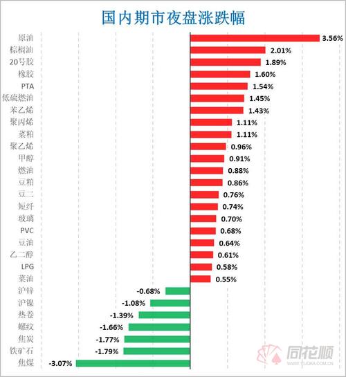 世界原油最新费用-世界原油最新费用实时消息-第6张图片