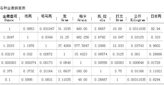 汇率查询黄金1盎司-第4张图片