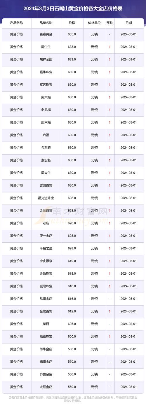 汇率查询黄金1盎司-第6张图片