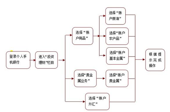 工行原油挂单汇率过低异常，工行原油挂单汇率过低异常怎么回事-第2张图片