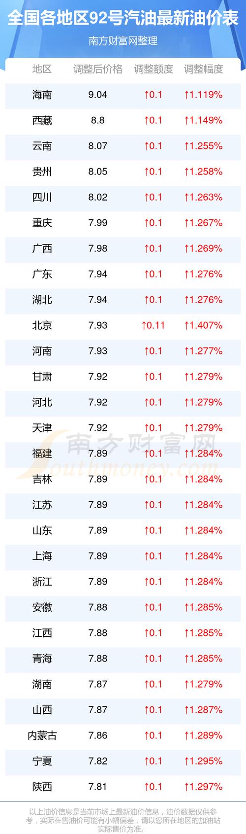 成品油汇率调整-第1张图片