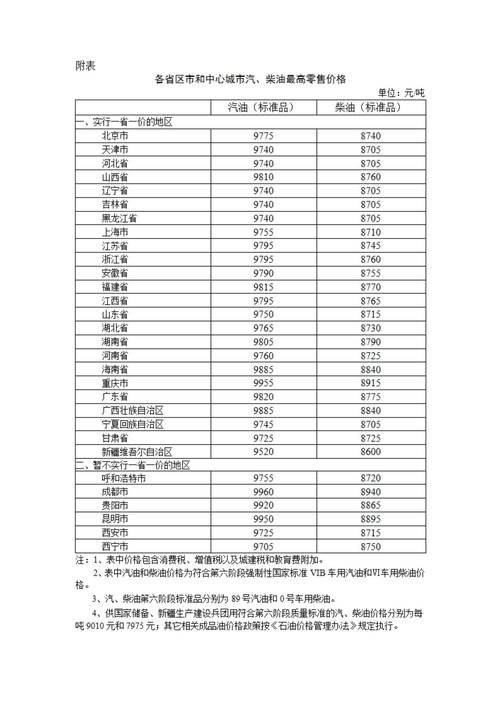 成品油汇率调整-第4张图片