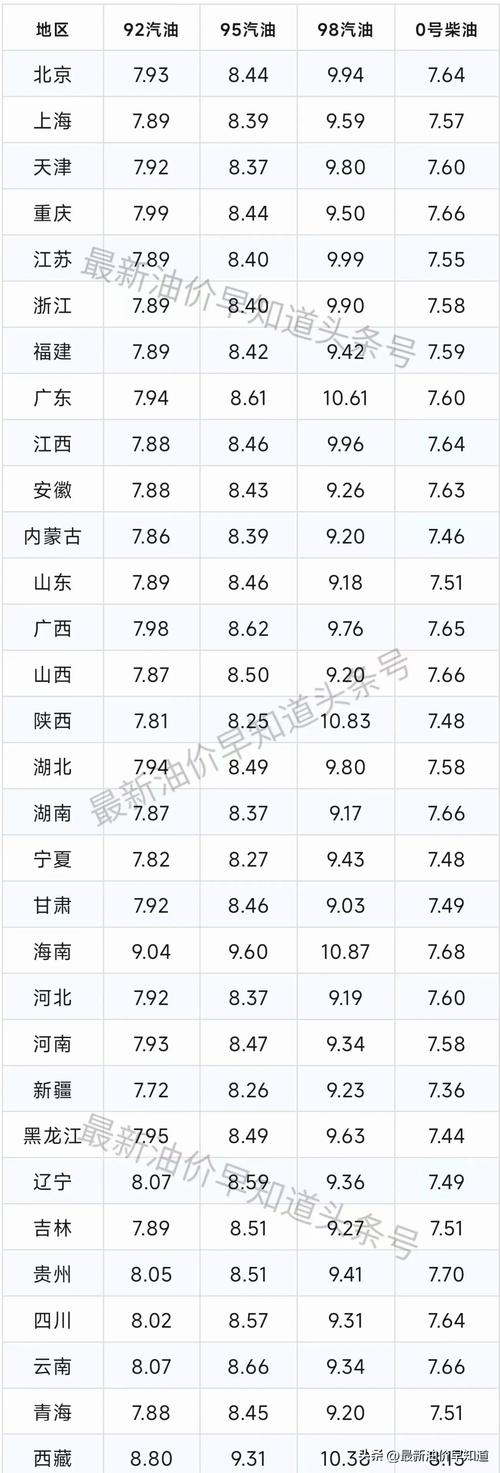 成品油汇率调整-第5张图片